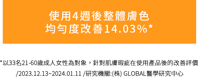 使用4週後整體膚色・均勻度改善14.03%